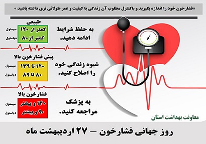 روز جهانی فشار خون